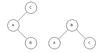 AVL tree - double rotate right